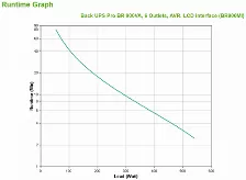 No Break Apc Br900mi 0.9 Kva / 540 W, Entrada 294 V, 50/60 Hz, 6 Salidas Ac, Certi. Green Premium, Tower, Indicadores Led Si, Tiempo Recarga Bat. 12 H, Color Negro