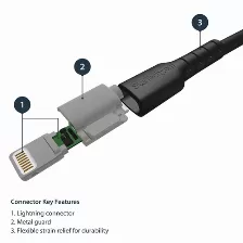 Cable De 2m Usb A Lightning Certificado Mfi Apple Negro